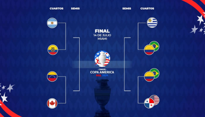 Copa América USA 2024