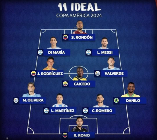 11 ideal de la Copa América 2024
