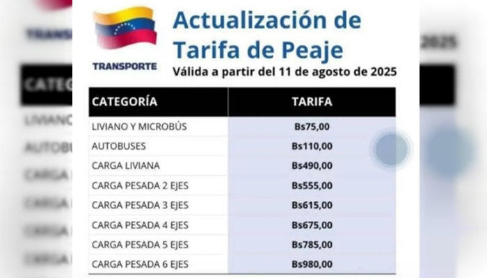 Nuevas tarifas de peajes entran en vigor en Venezuela con ajustes según tipo de vehículo