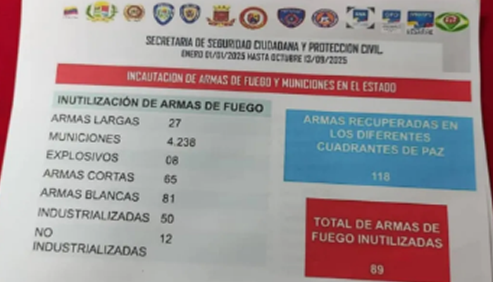 Autoridades de Apure Incautan Arsenal en Operativos de Seguridad Ciudadana