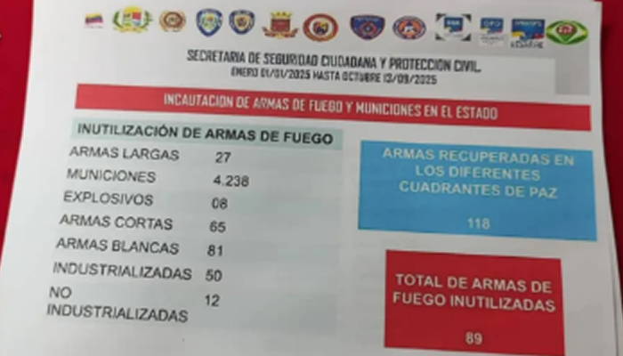 Autoridades de Apure Incautan Arsenal en Operativos de Seguridad Ciudadana