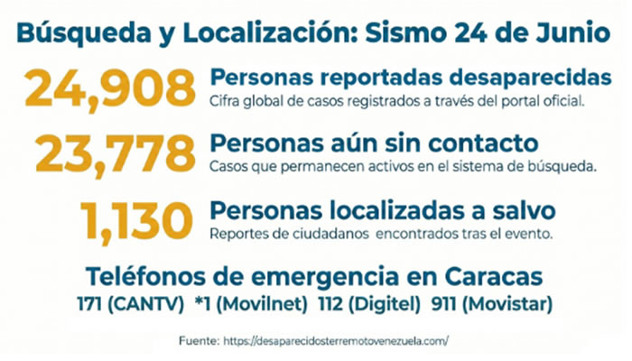 Canales oficiales para reportar desaparecidos